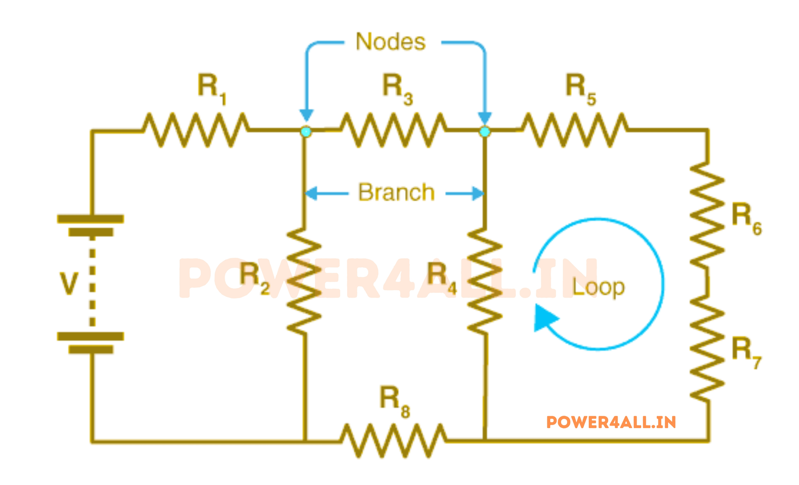 Systematic Circuit Analysis Approaches